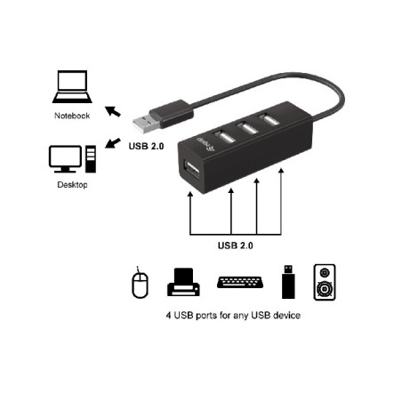 ÷ Hub usb 2.0 equip life a 4xusb-a 2.0 - 169-EQ128955