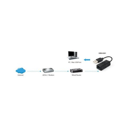 ÷ Adaptador usb a ethernet 10/100 rj45 level one - 169-LOUSB-0301